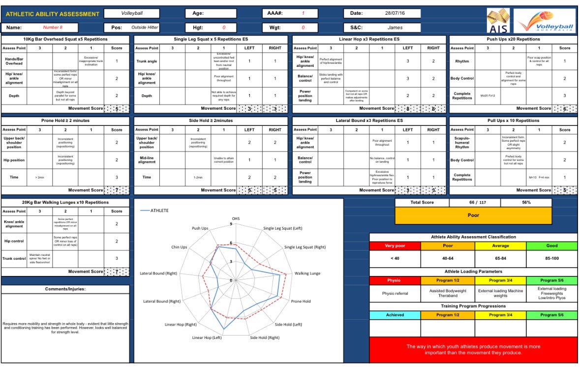 titham189's tweet image. The way youth athletes produce movement is more important than the movement they produce #athleticabilityassessment