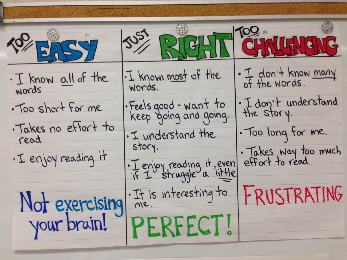 How To Pick A Just Right Book Anchor Chart