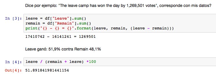 Pybonacci's tweet image. Analizando datos sobre el Brexit con Pandas por @bbelderbos wp.me/p4RLde-10B pybonacci.org/2016/07/11/ana…