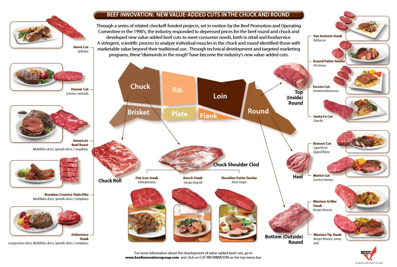 Diamond beef cheap