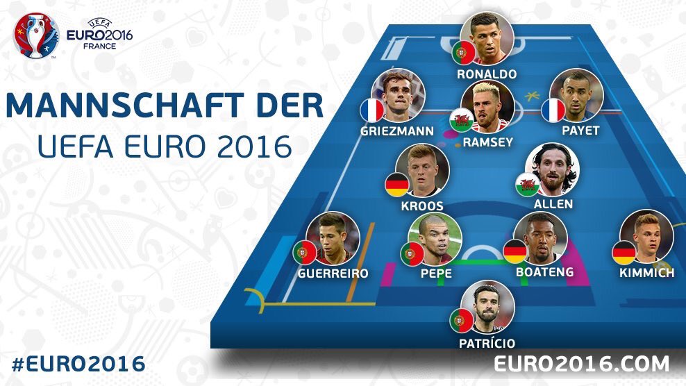 fcbayernfanid's tweet photo. Dua pemain Bayern berada di 11 pemain terbaik EURO 2016. Boateng dan Dek Kimmich, warbyasa~ #SahabatKimmich https://t.co/blPoRIaiNs