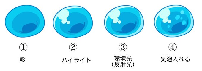 Clip Studio 簡単 水エフェクトの描き方まとめ Cgメソッド