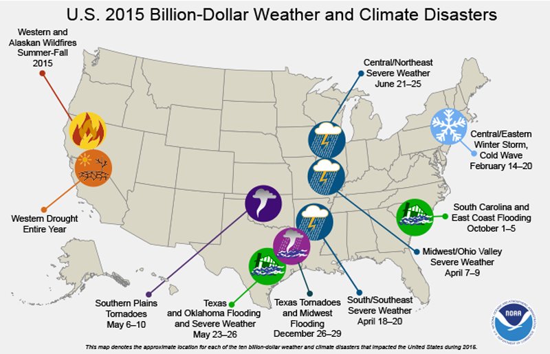 GFDRR's tweet image. In 2015 there were 10 weather &amp;amp; climate disaster events with losses of over $1bn in the US: wrld.bg/t9zh3023oEx