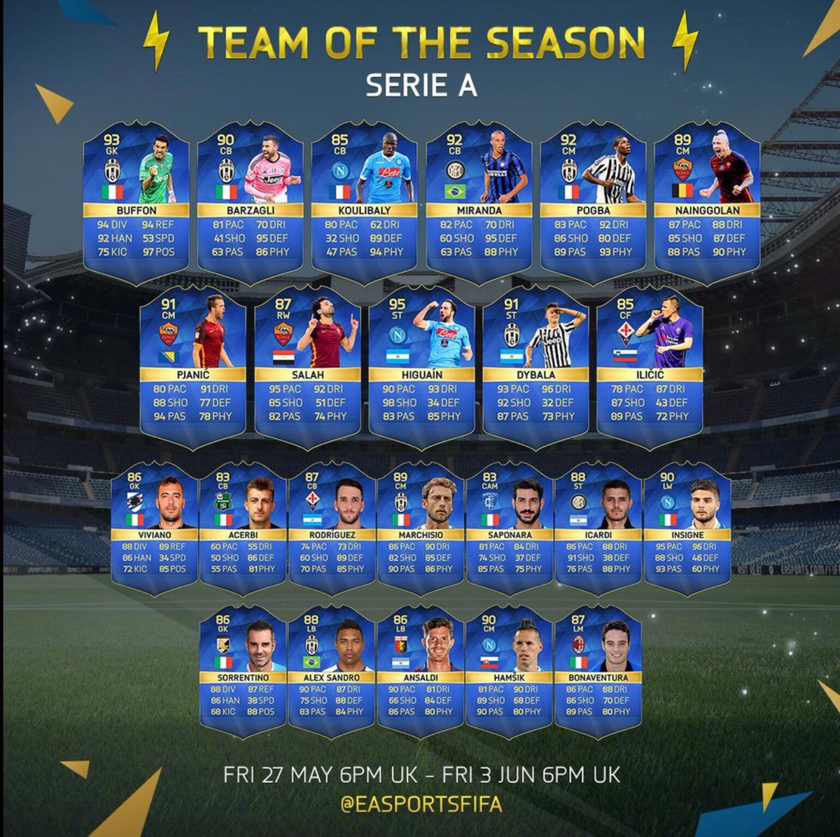 AgueroSZN_'s tweet image. 5x Tots Serie A of choice giveaway!
Retweet + follow me + @FUTBhavesh + @FiIipinho
Winners = 20-40-60-80-90