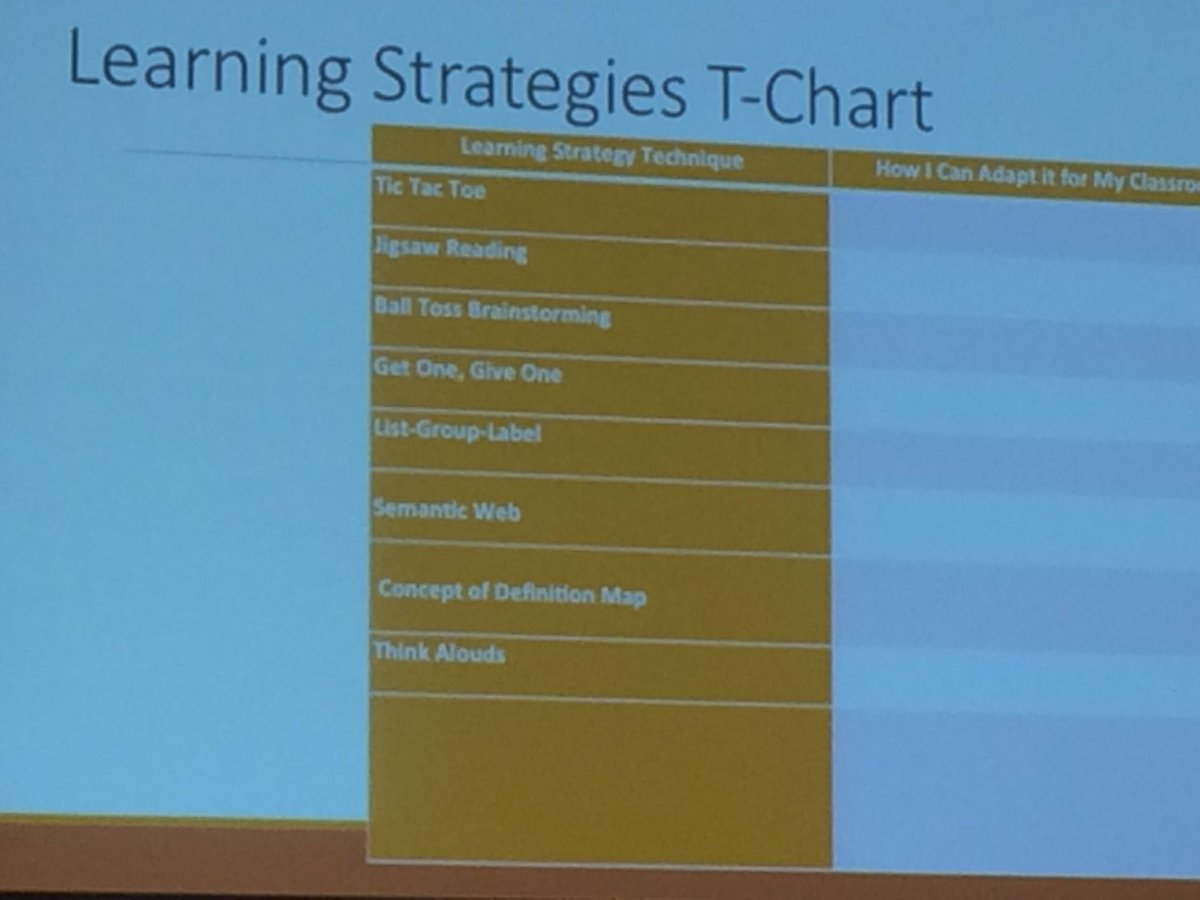 Dr Technique Chart