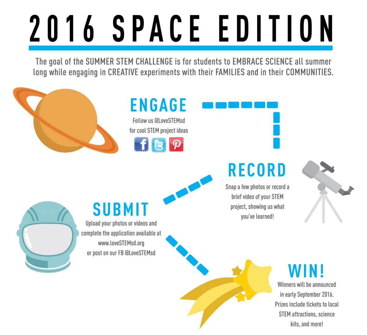 Biocom's tweet photo. .@BiocomInstitute's #SummerSTEMChallenge powered by @ViaSatInc keeps young minds learning: https://t.co/EnfocvkJ2M https://t.co/2agQcejuGj