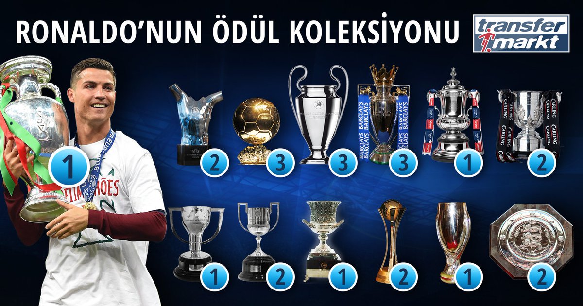 .<a href="/Cristiano/">Cristiano Ronaldo</a>'nun inanılmaz ödül koleksiyonu.

tm.de/s/Pg2

#CR7
#Euro2016Final