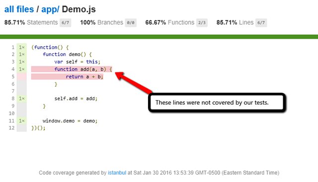 vernonemrit's tweet photo. RT techjunkiejh:#javascript Unit Test Code Coverage Using #nodejs https://t.co/ObW6iDuSWr via DZone #softwarete… https://t.co/dIK1XfnkNl