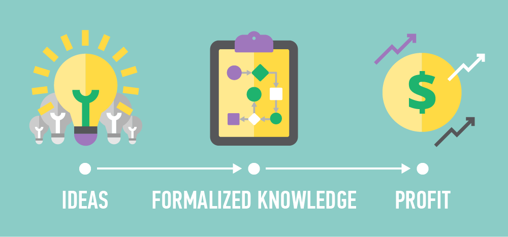 Guest Blog: Adopting Innovations in Traditional Companies of the Dallas Region dallaschamber.org/get-connected/…