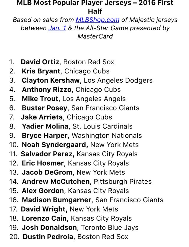 top mlb jersey sales