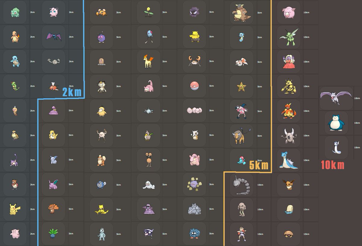 Pokemon Go Exp Chart