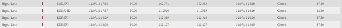 <a href="/SO_FinanceAlex/">SO Finance</a> Only managed to 4 trades today but won all 4 of them making £155 profit :D