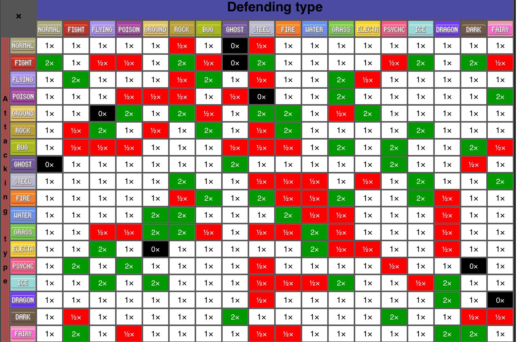 Таблица эффективности атак покемонов