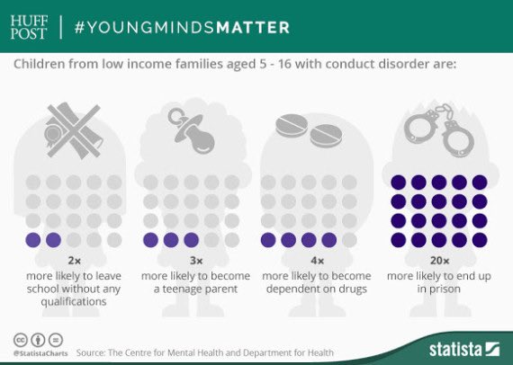 mhabradford's tweet photo. #youngmindsmatter https://t.co/8qR6J8lY46