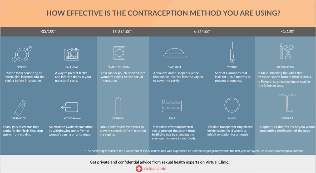 clinicvirtual's tweet photo. Let's talk about #contraception to protect #ReproductiveHealth of girls. #Worldpopulationday https://t.co/KbOTYheZuR https://t.co/H67Z0rBROS