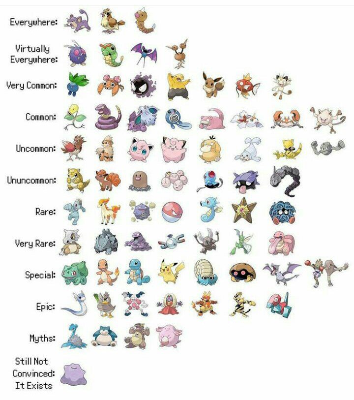 Tabela Pokemon