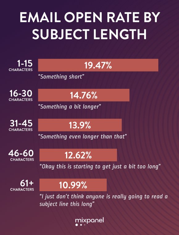 PeterCopywriter tweet picture