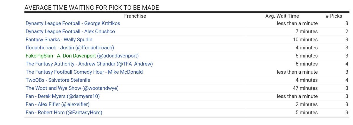 FFcouchcoach's tweet image. If you're not in the Patrick Swayze division of the #SFB480, you're more-than-likely super jelly!!

#FastDrafting