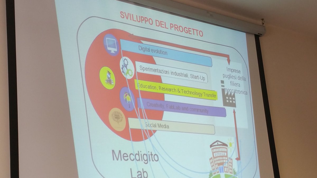 CesarePalma's tweet photo. #laboratoriperl'occupabilità grande svolta della cultura della rete tra scuole e imprese. #mecdigito un ns successo. https://t.co/TL67zr40tj