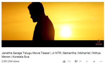 TeamNTRYuvasena's tweet photo. #JanathaGarageTeaser Telugu near to 4MN views. #RoaringContinues #JanathaGarage #T3 @tarak9999 @MythriOfficial https://t.co/Qsr08S0BW1
