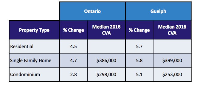 This year's assessment. https://t.co/Ij8ZD0Skk8