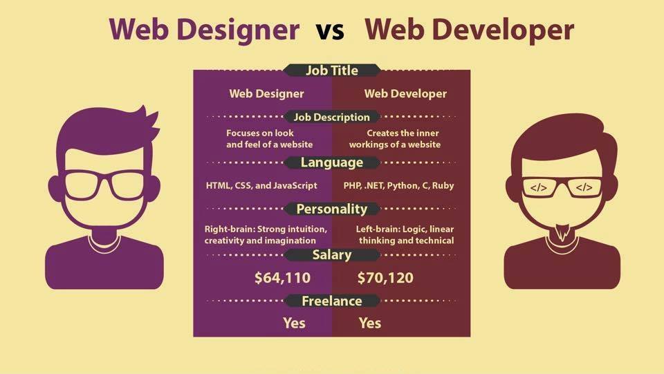 KhettabOthman's tweet photo. #webdesigner #webdeveloper #job #web #geeck #job https://t.co/luvMOL0zE1