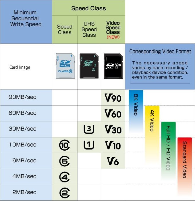 M0hShad's tweet photo. How to choose a #microSD card - Plus: What is #UFS ?
#PcAdvisor https://t.co/tgtPWFSJoy