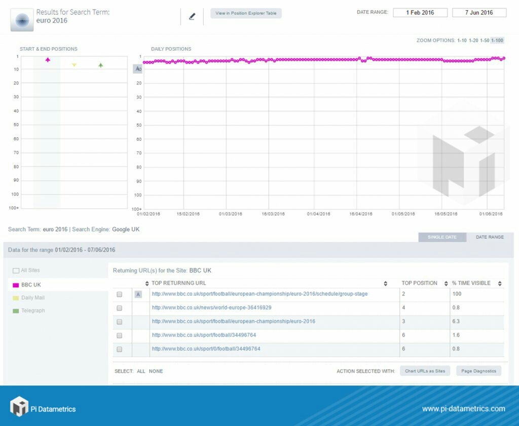 XanthiPsomiadou's tweet image. Is an internal #LinkingStrategy paying off for Mail #Online? bit.ly/29HuB2s