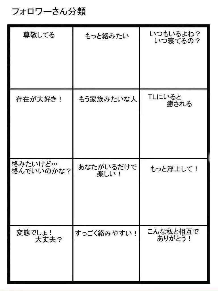 ふぁぼしてくだすった相互さん打ち込みたい。 