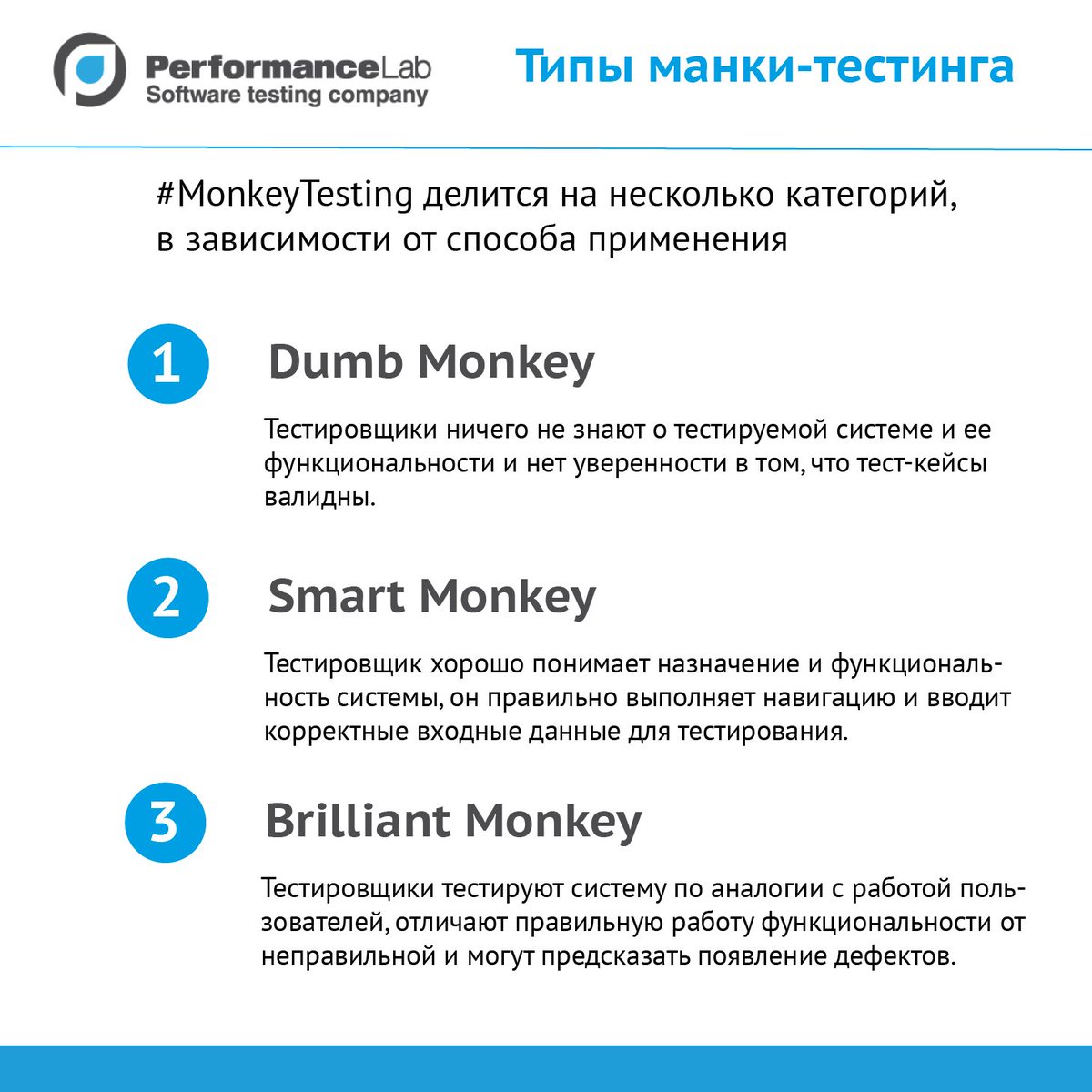 performancelab's tweet image. Типы манки-тестинга. #MonkeyTesting #QA #Тестирование #ФункциональноеТестирование #МанкиТестинг