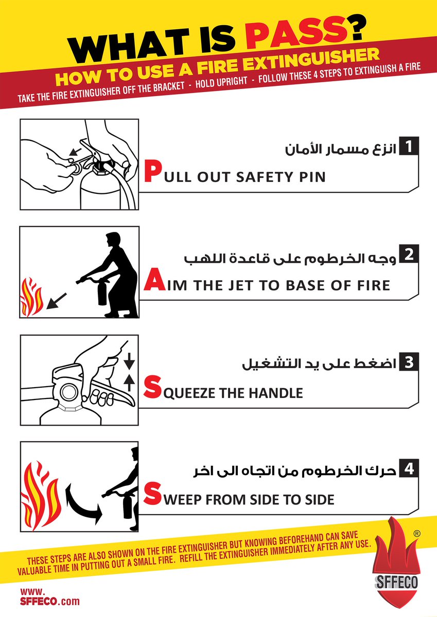 Sffeco Just Remember The Acronym Pass To Operate The Extinguisher With Proper Technique Here Is The Steps