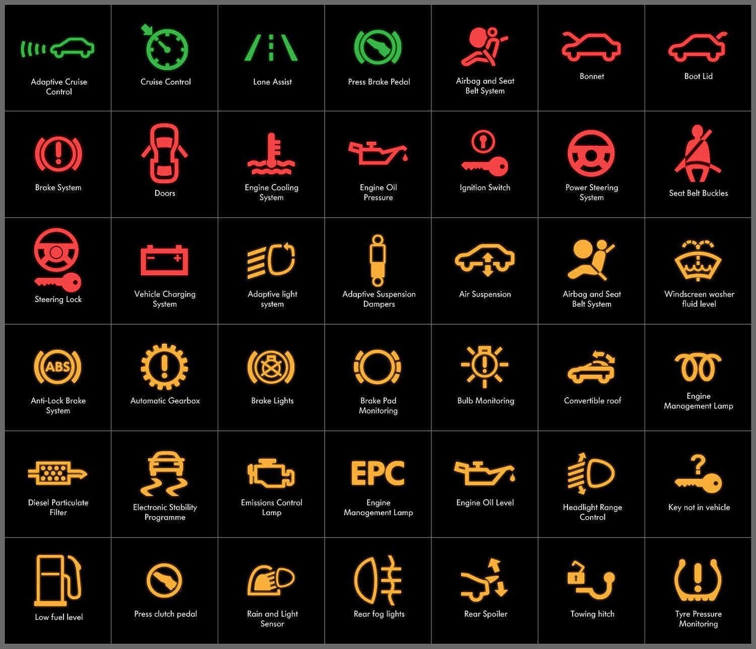 Autoholics KE Ltd on Twitter: "Do you know what the signs ...