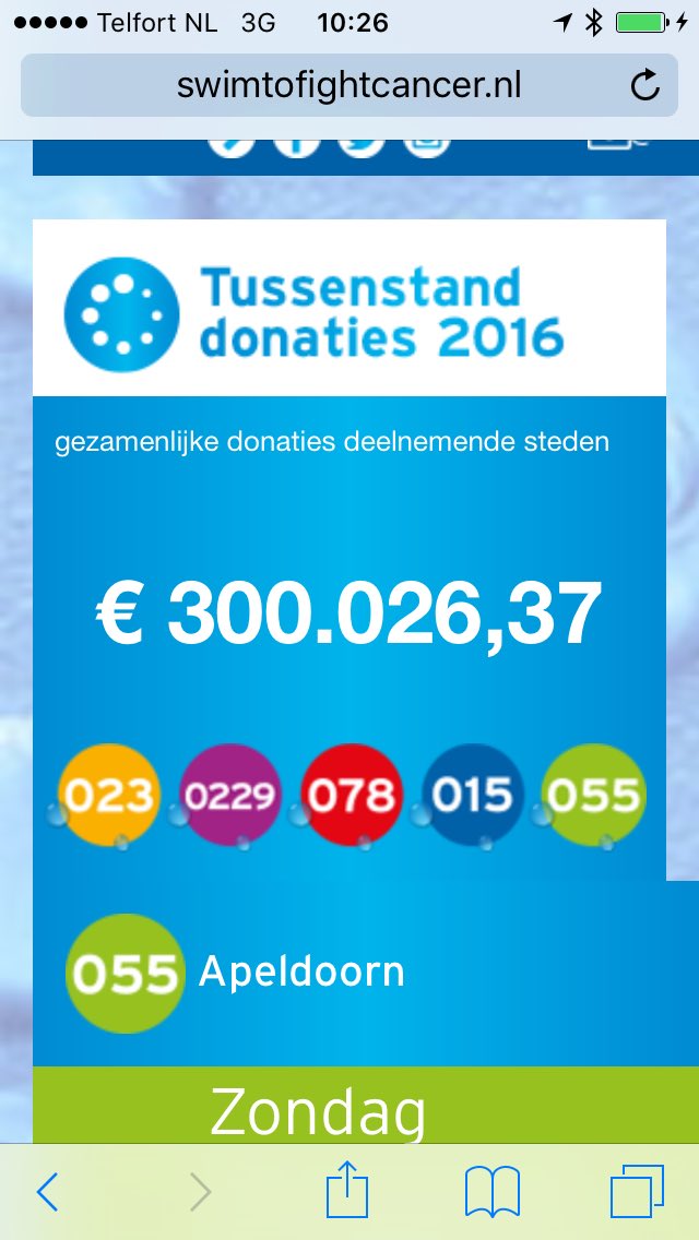 mvdweijden's tweet photo. Wat een mijlpaal! Na het succes in Hoorn is de tussenstand van alle edities van Swim to Fight Cancer meer dan 300k!! https://t.co/tAYcblWXFw