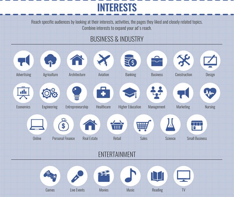 Facebook Ads : toutes les options de ciblage dans… blogdumoderateur.com/facebook-ads-o… #Facebook #MédiasSociaux #DannyKronstrom