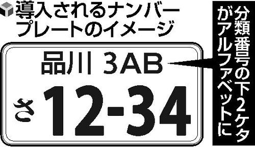 自動車の希望ナンバーが枯渇しアルファベットを導入することに 見づらくなりそう クラスの名札っぽい Togetter