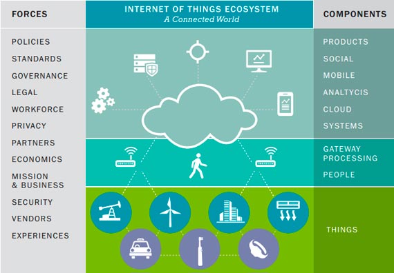 robertnsills's tweet photo. 10 #Predictions for the Future of #IoT #BigData #ComuterScience #CloudComputing https://t.co/0a3EF3gs7K https://t.co/S2YbfzktXV