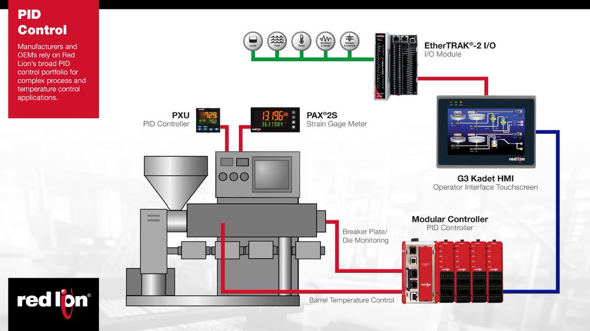 redlioncontrols's tweet image. #TT #TechTuesday topology: #PIDcontrol for complex process and temperature applications: redlion.net/PIDcontrol