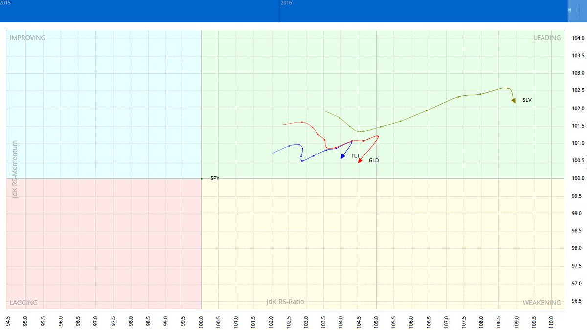 download pseudo differential operators