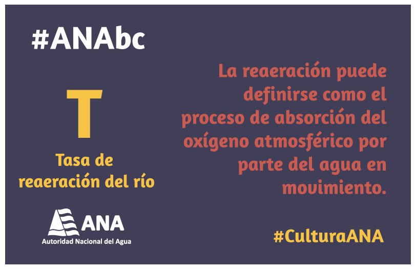 ANAPeru's tweet photo. #ANAbc más conceptos sobre recursos hídricos en nuestro #WikiANA► https://t.co/Ff2Lj6aHWz #CulturaANA https://t.co/2DEsoEzEkM