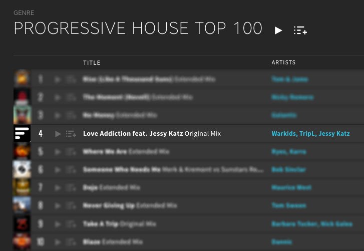 FreewayRec's tweet image. Love Addiction reached #4 on the @beatport PH chart! Let's keep it there a little longer! smarturl.it/LoveAddiction