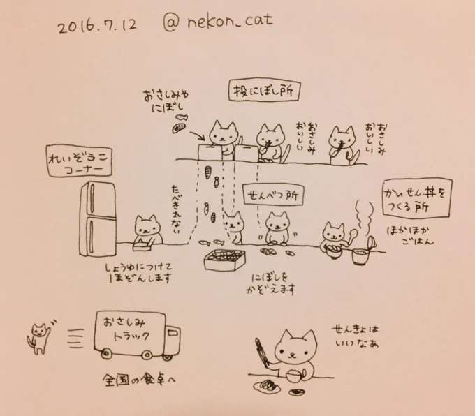 にぼし選挙区の投にぼしにご参加ありがとうございました。
約600匹の得にぼし数で大きいにぼし党のねこがえらばれました。おさしみは残念ながら無効票でしたが、多くのねこのおなかをいっぱいにしました。みなさま本当にありがとうございました。 