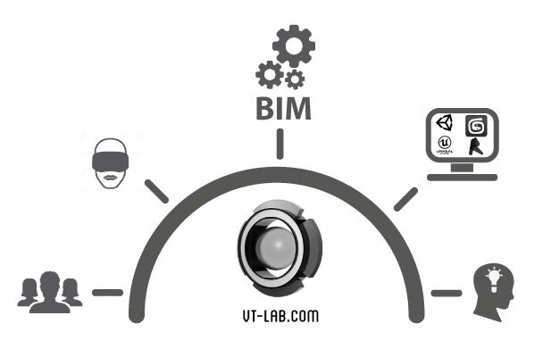 BIMCommunity's tweet photo. ¿Sabes cómo las nuevas tecnologías afectarán al #sectorAECO? 1er artículo de @visualtechlab: https://t.co/CAIGOpxYp5 https://t.co/jOJi6WwYme
