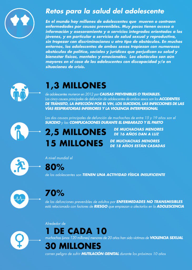 Opsoms Honduras On Twitter En El Mundo Las 2 Principales