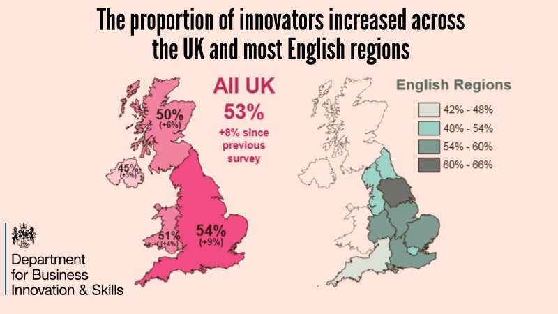 With business innovation growing across the UK, Yorkshire &amp; The Humber leads the way as the most innovative region
