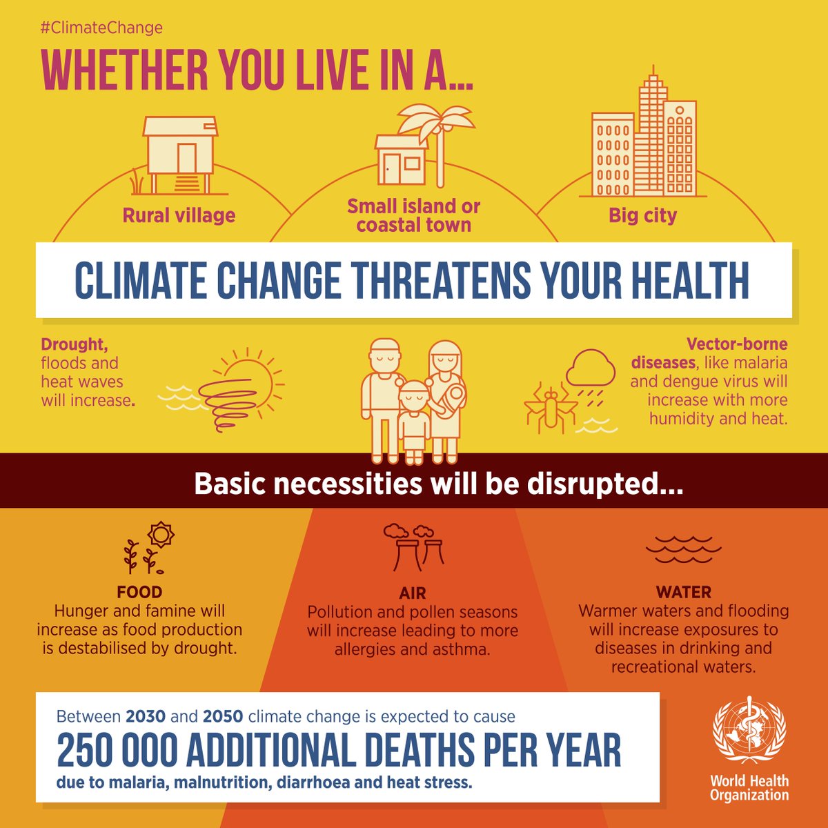 #ClimateChange expected to add +250 000 deaths per yr btw 2030-50. #HealthAndClimate goo.gl/BZFJu1