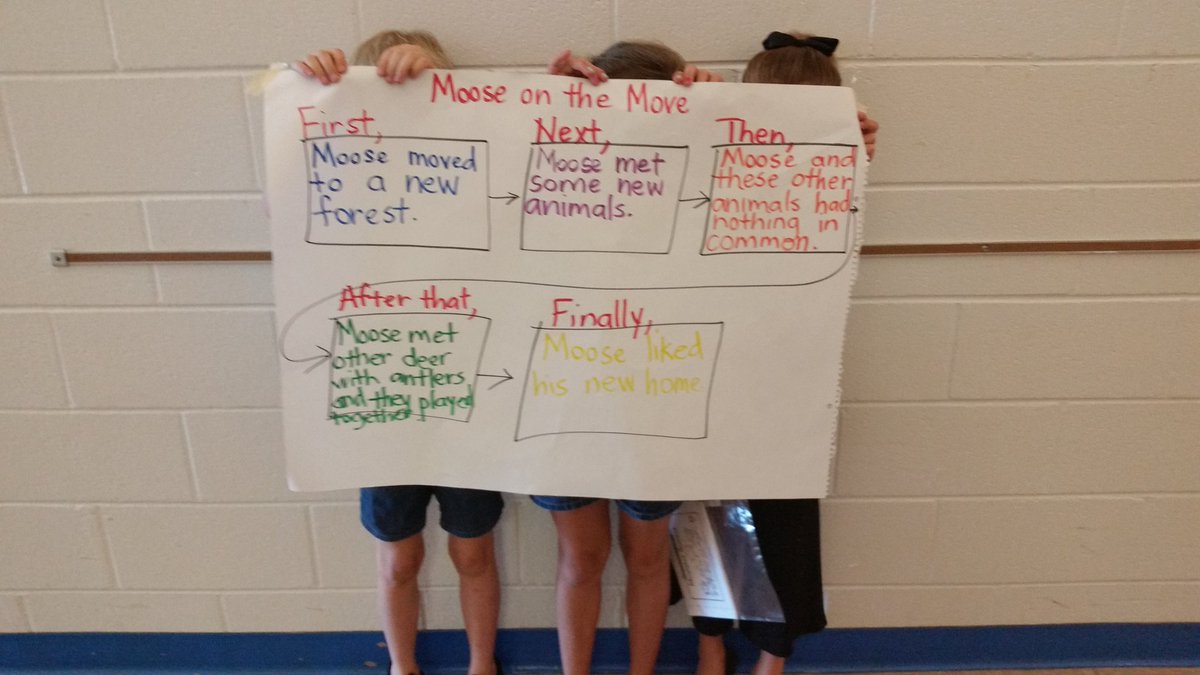 Summer Reading Camp is in full swing!!  Students are having fun and receiving intensive reading instruction.