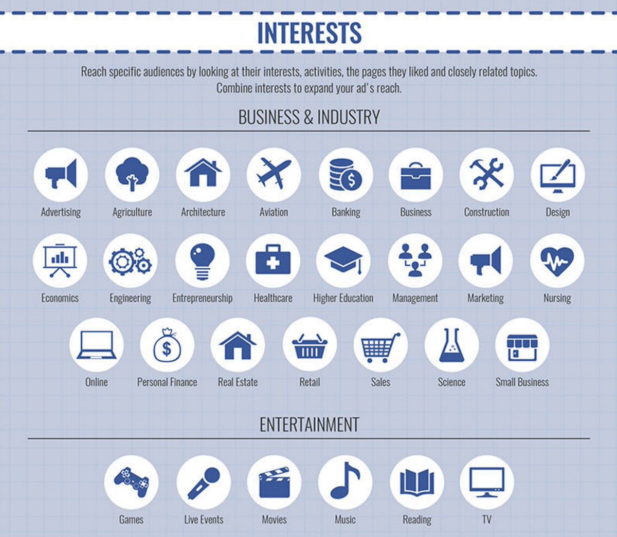 Useful #infographic of the day: <a href="/SEWatch/">Search Engine Watch</a> breaks down all #Facebook Ad targeting options: bit.ly/29NTurz