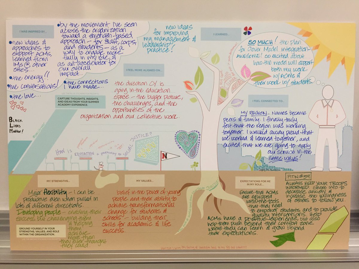 CYLearning's tweet image. Remember to capture your thoughts, insights, &amp;amp; ideas from your #cyacademy experience in your CY Grows learning tool!