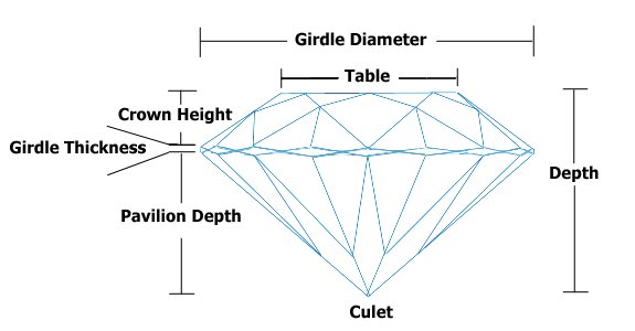 ugilabs's tweet photo. Diamond Identification Process - The four C's: About CUT.
https://t.co/362vdWO2mw
#UGILabs #diamondidentification https://t.co/DTdm9pCTWJ