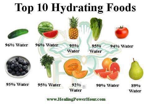 #HydratingFoods